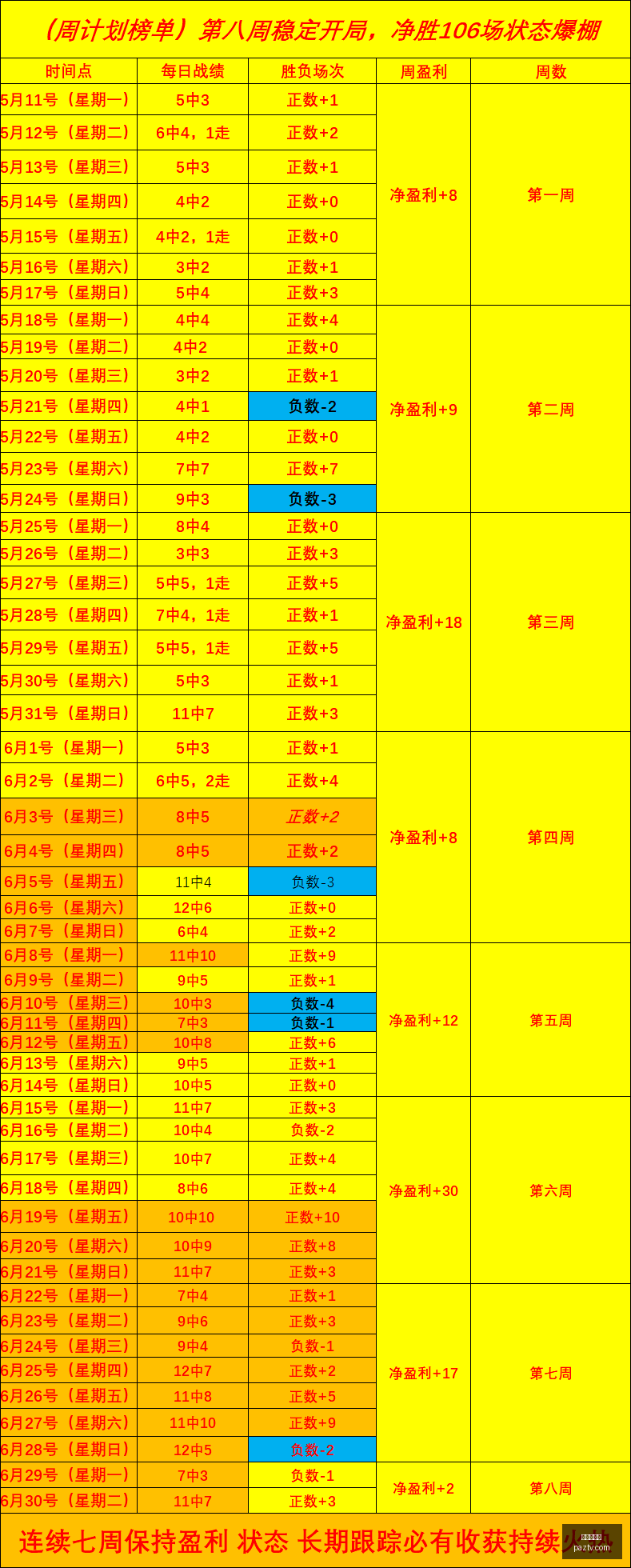 中超成都蓉,城连续六轮,未胜,世界杯买球,足球投注,线上买球,体育博彩,世界杯预测,投注技巧,买球网站,世界杯赛事,足球盘口